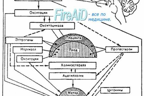 Кракен сайт kr2web in