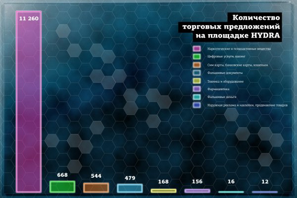 Активная ссылка кракен