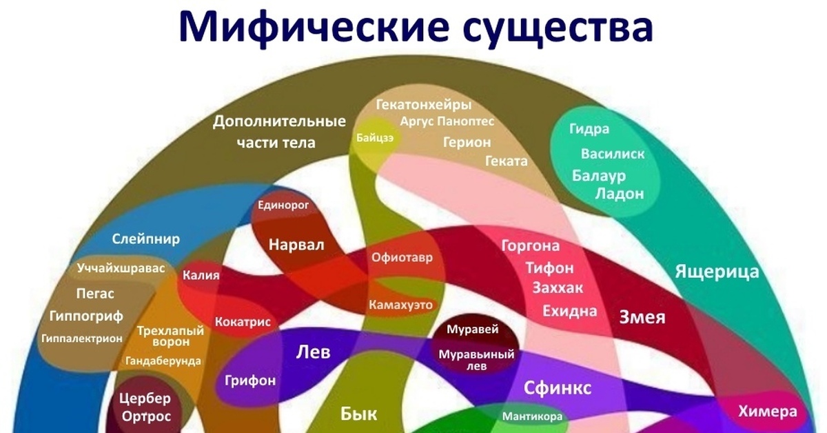 Каталог онион сайтов